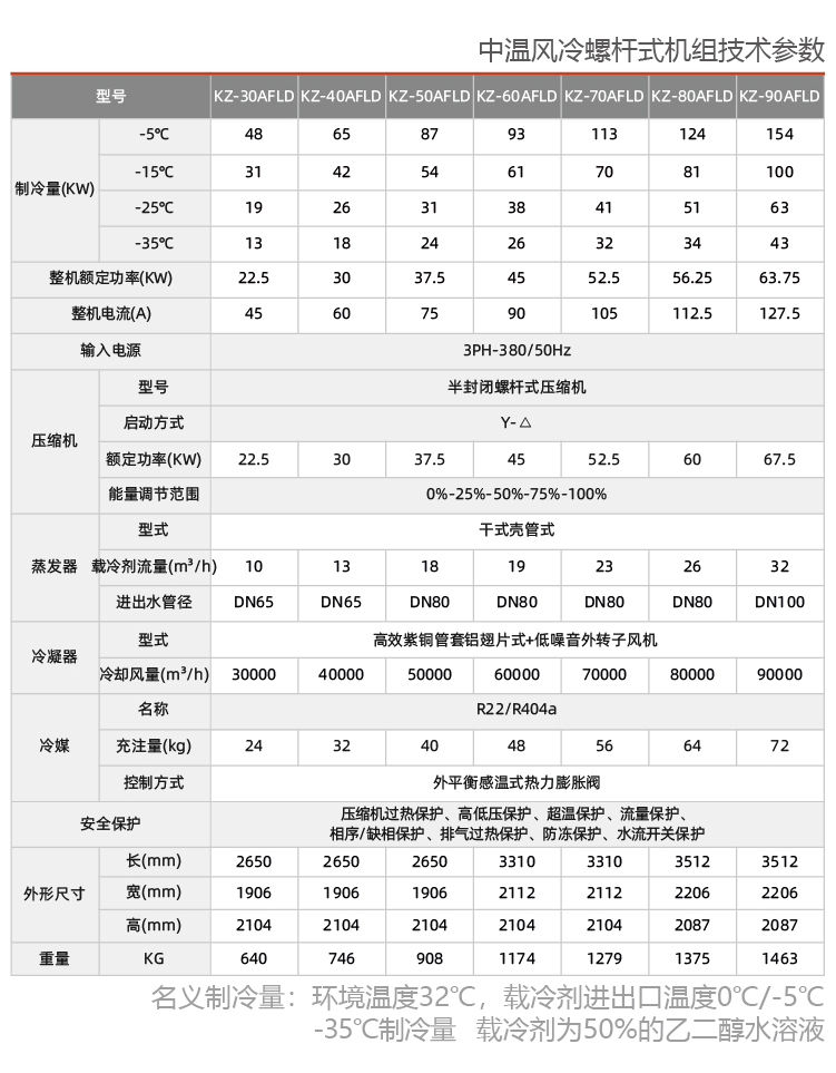 中溫風(fēng)冷螺桿式冷水機(jī)