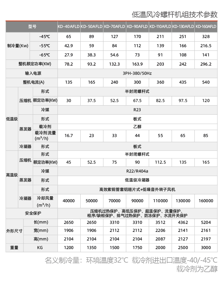 低溫風冷螺桿式冷水機